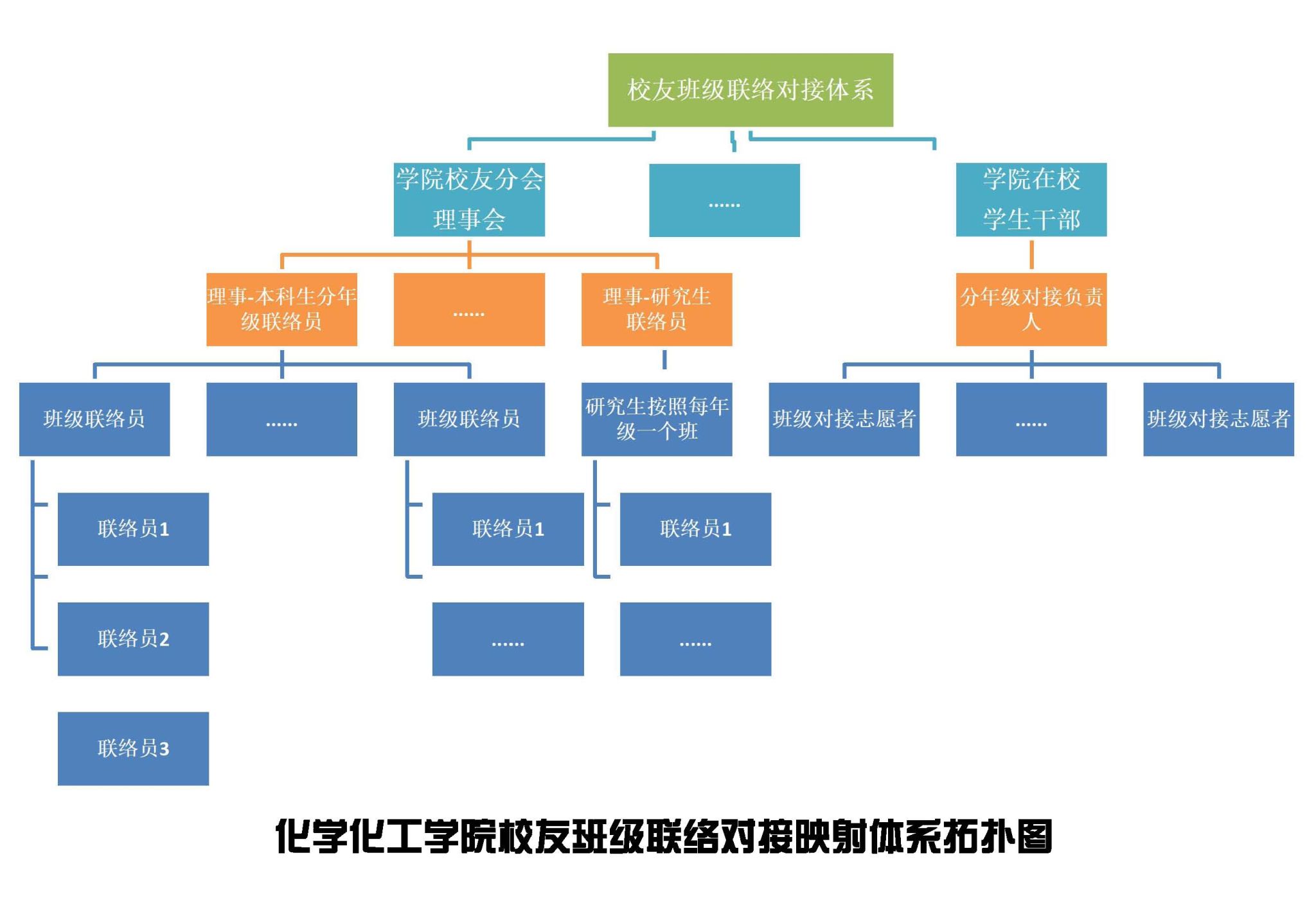 化学化工学院校友分会关于广泛建立校友班级联络员校友工作信息对接体系的通知
